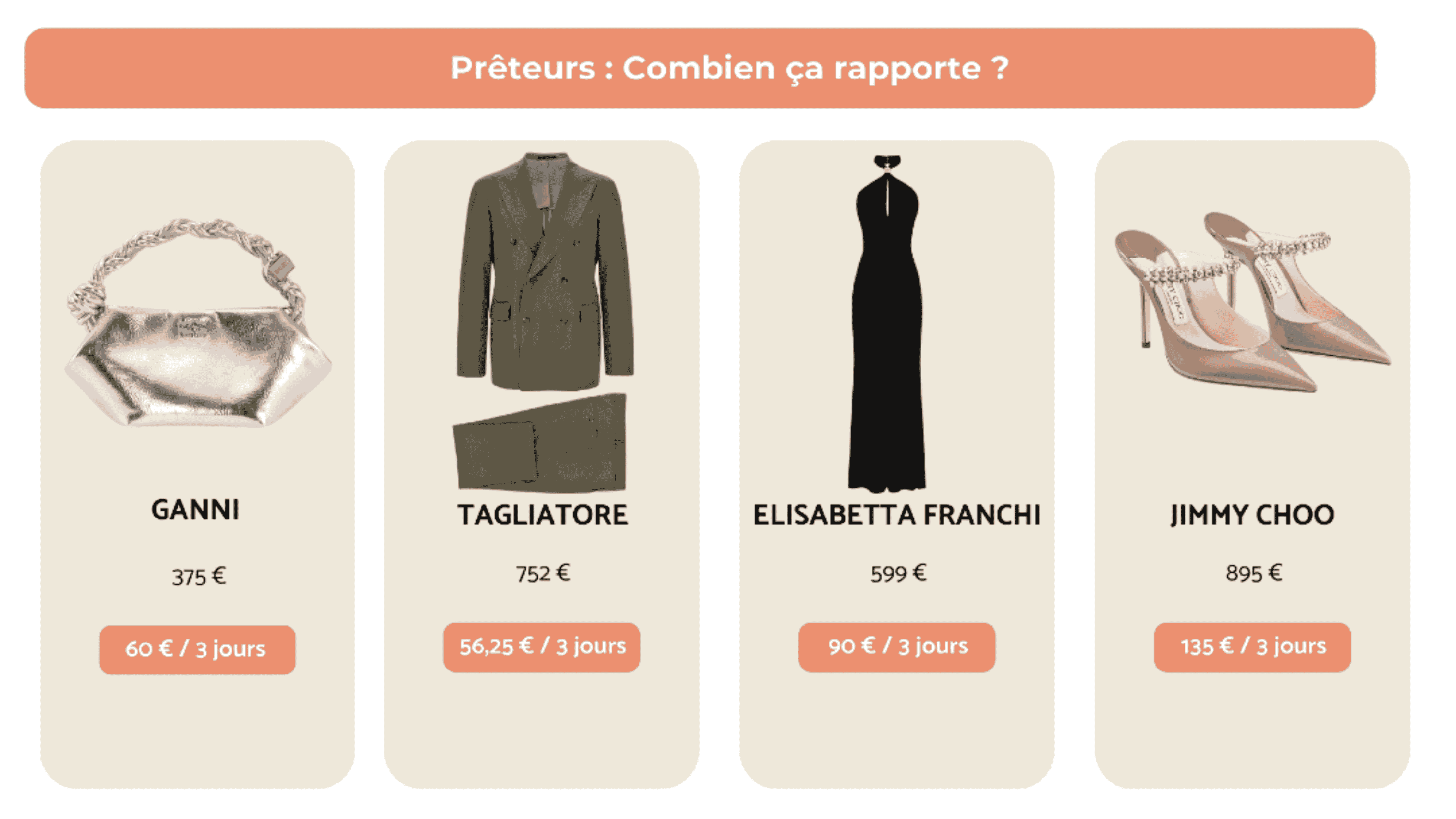 Combien rapporte la location de vêtements